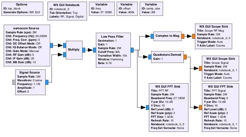 FSK Demod Flowgraph