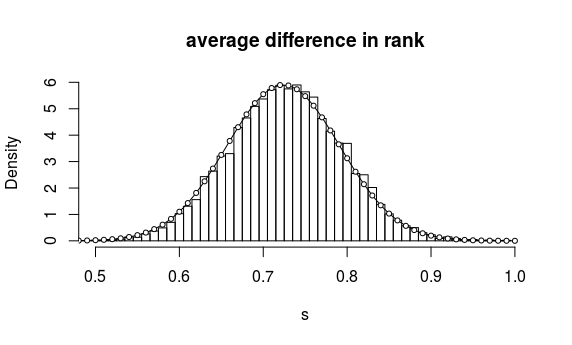 comparison