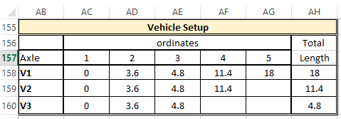 Vehicle Information