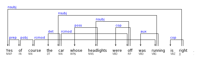 dependency graph of sample sentence