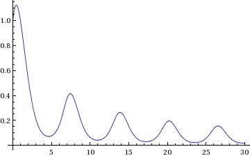 Mathematica graphics