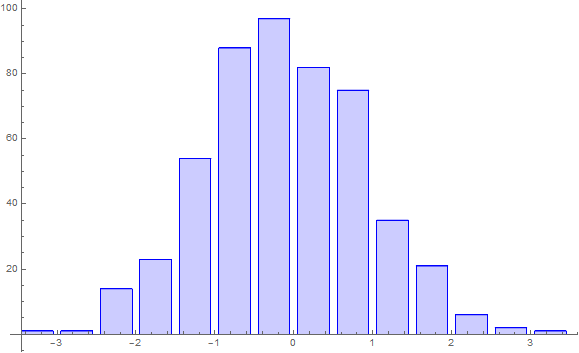 Mathematica graphics