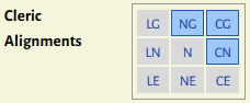 Allowed alignments for Desnan clerics