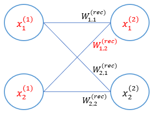 sanity check 3