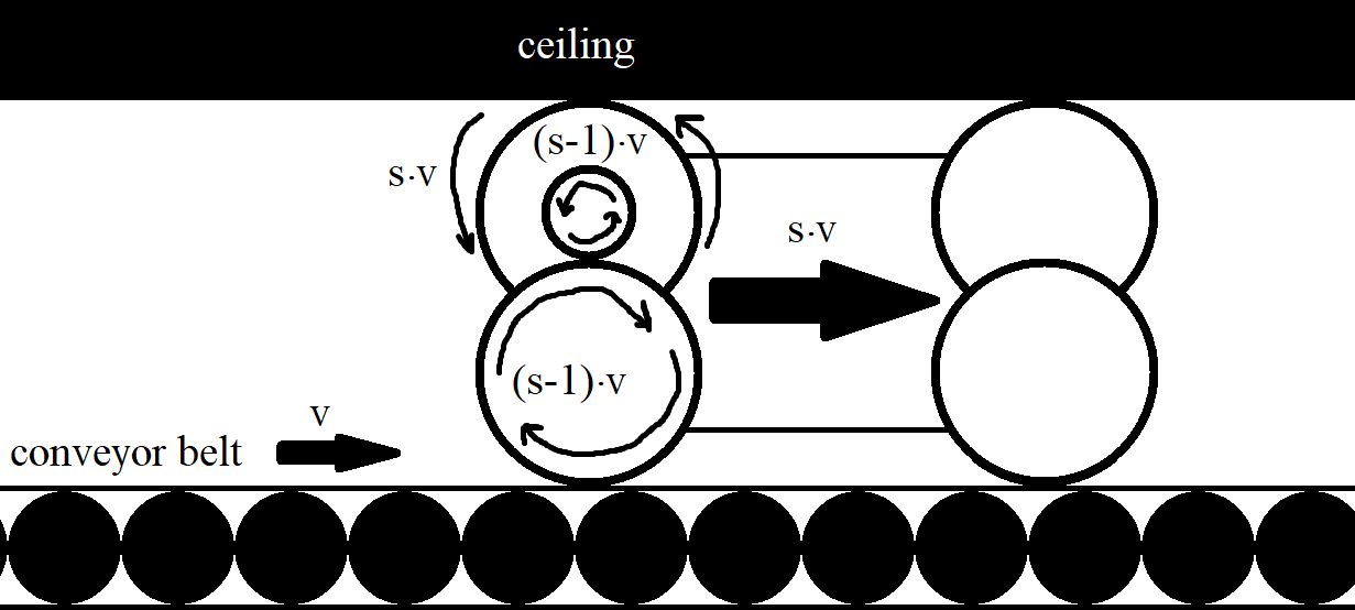 This picture illustrates Whitemole and the speeds at which the bottom, top, and smaller top wheel rotate. Note that the smaller inner wheel at the top should have a circumference of 1-1/s relative to the outer bigger top wheel.