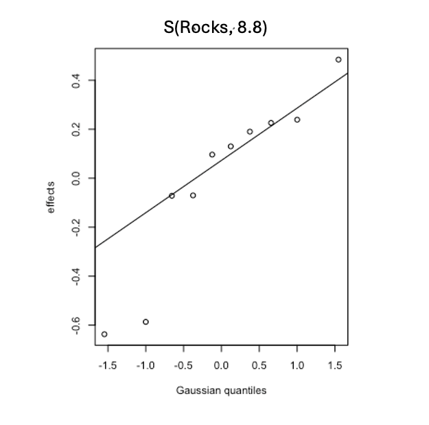 plot.gam() output for a random effect (or factor) variable