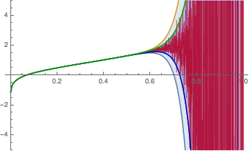 Mathematica graphics