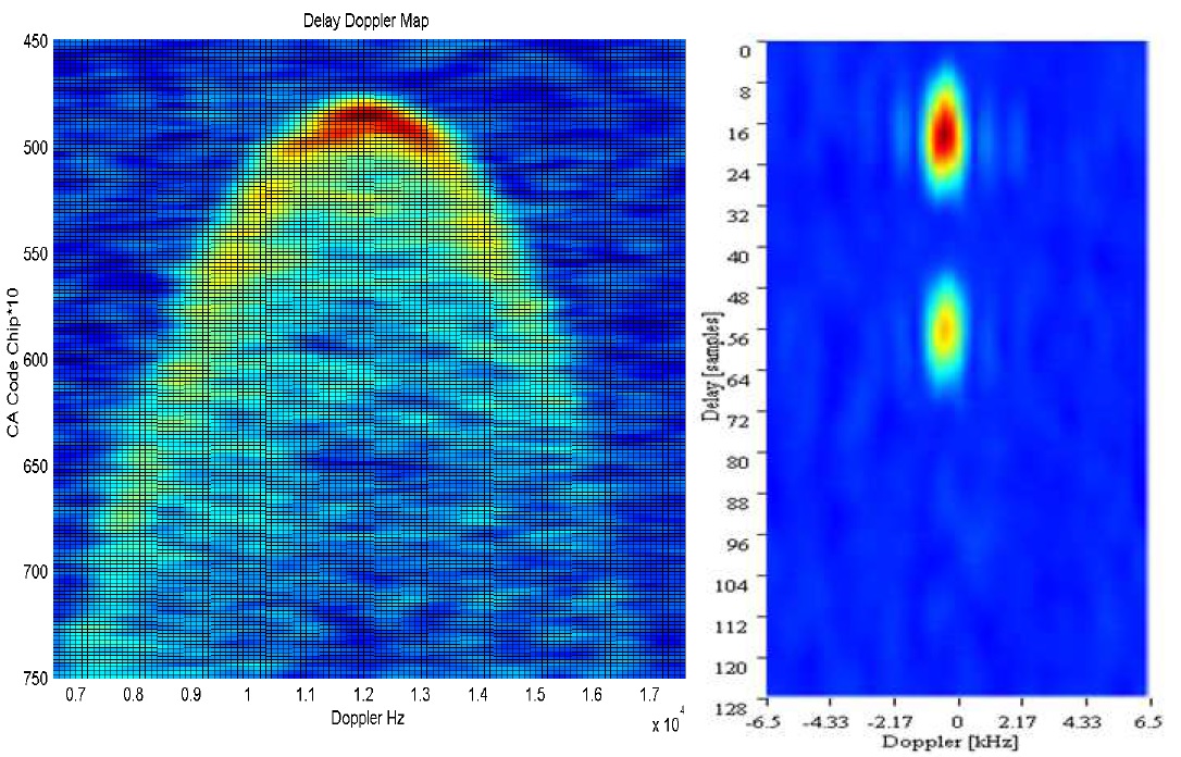 Delay Doppler map (DDM)