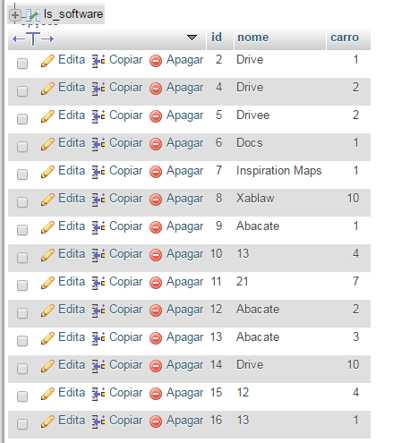 Tabela de Software