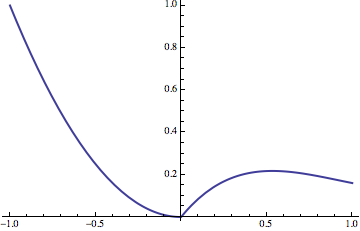 Mathematica graphics