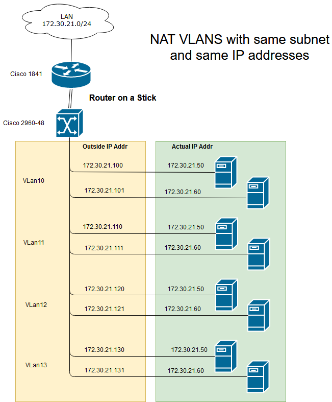 Simplified Network Diagram