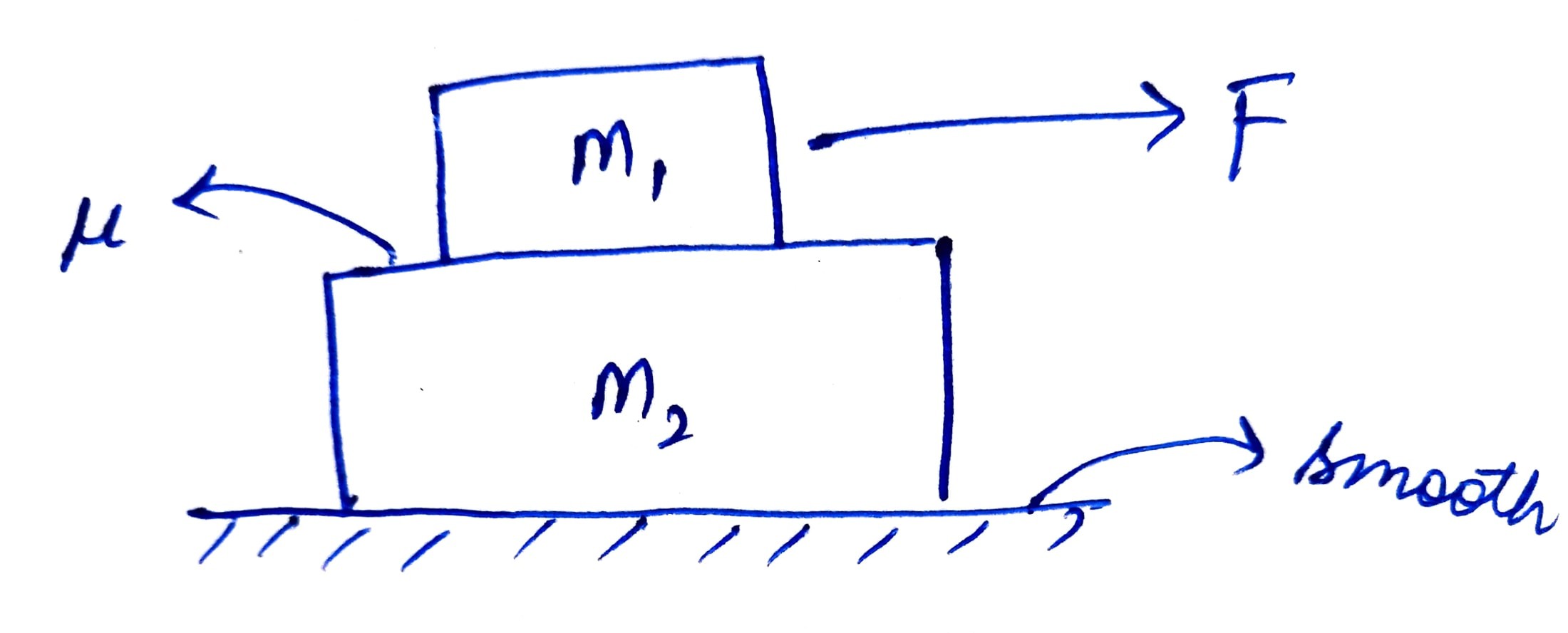 2-Block System