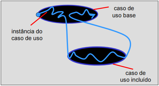 inclusao