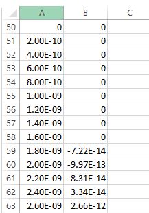 excel data