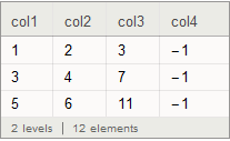 dataset result