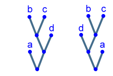 commutativity relation