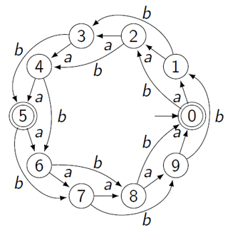 diagram of the example