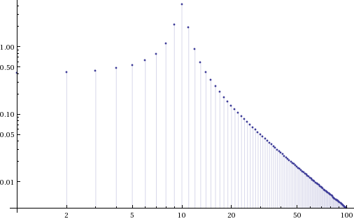 Mathematica graphics