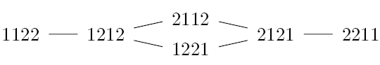 Knuth's multiset example