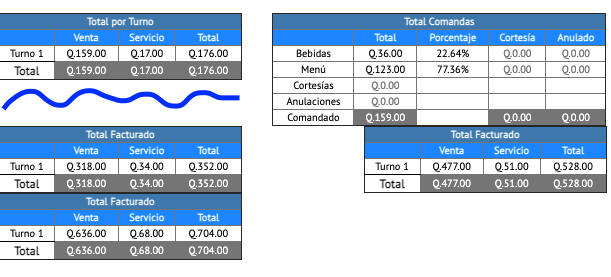 reporte