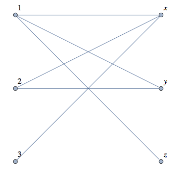 bipartite graph