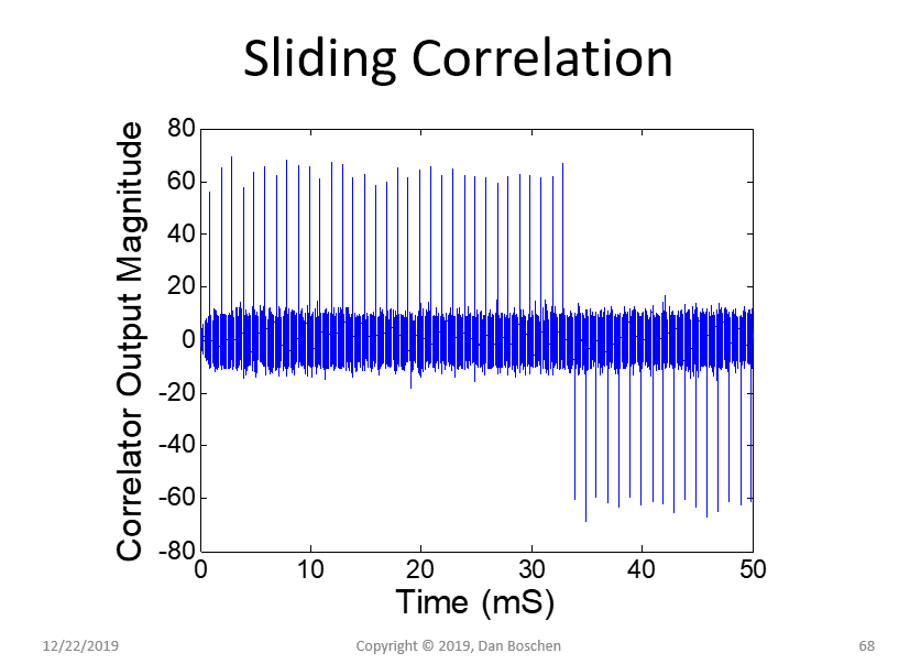 correlation magnitude result