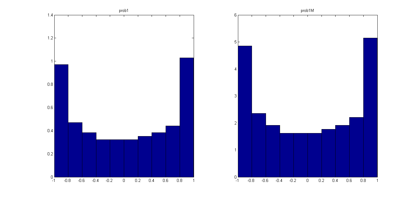 Bar Graphs fro prob1 and prob1M