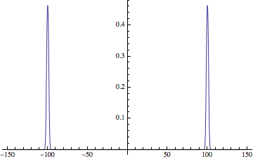 Mathematica graphics