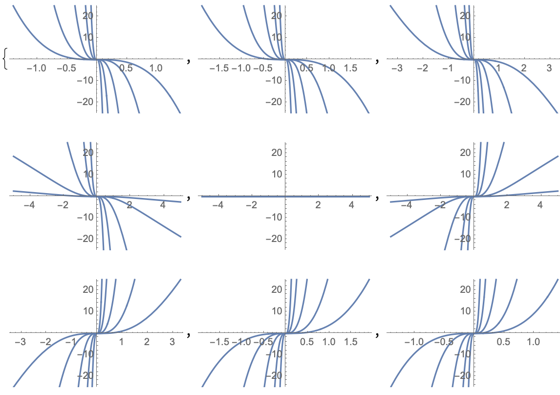 Plot table of inner tables in Plot