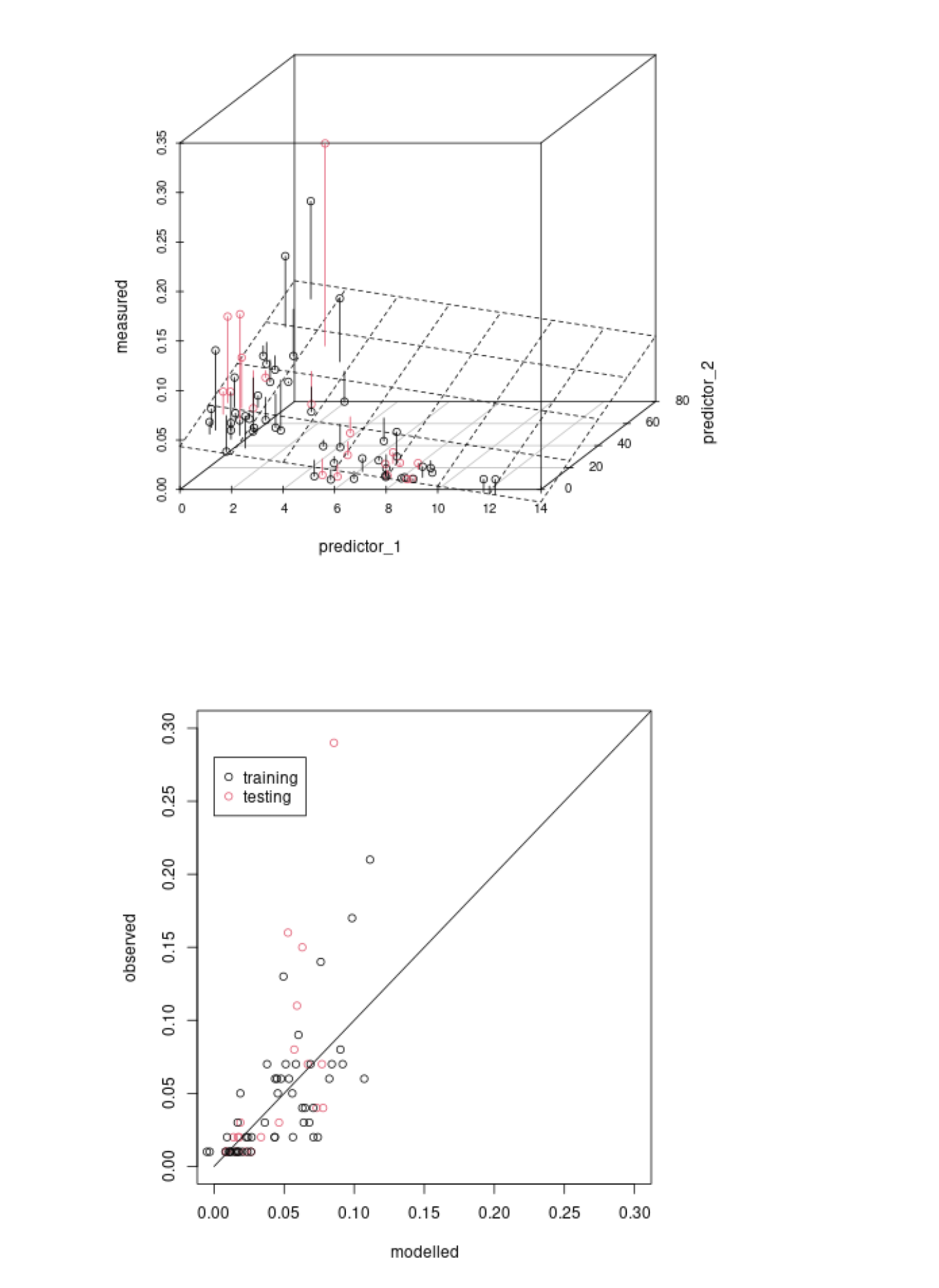 3dplot