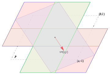 Parallelograms