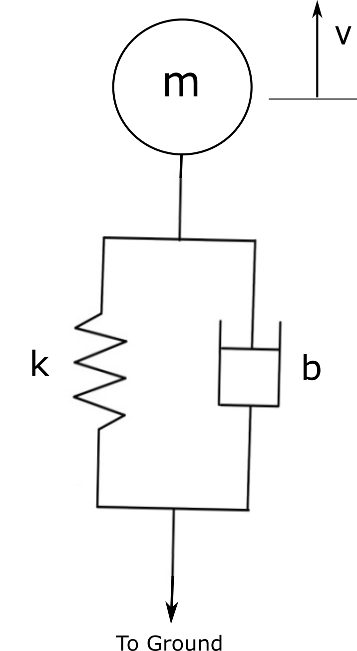 Cable Model at E_1