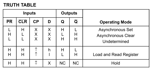 D-type flip flop truth table with asynchronous preset and clear