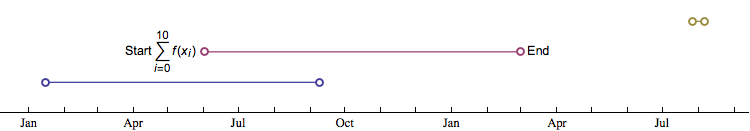 plot3