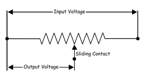 potentiometer internals