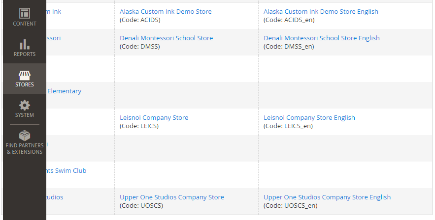 configuration of store views