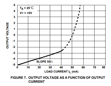 Figure 7 from ICL7660A datasheet - load current vs. output voltage