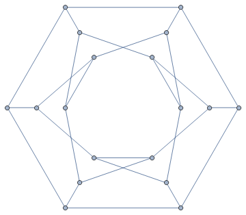 Mathematica graphics