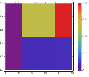 Mathematica graphics