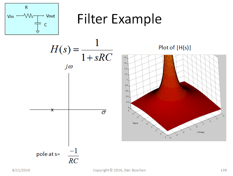 single pole filter example