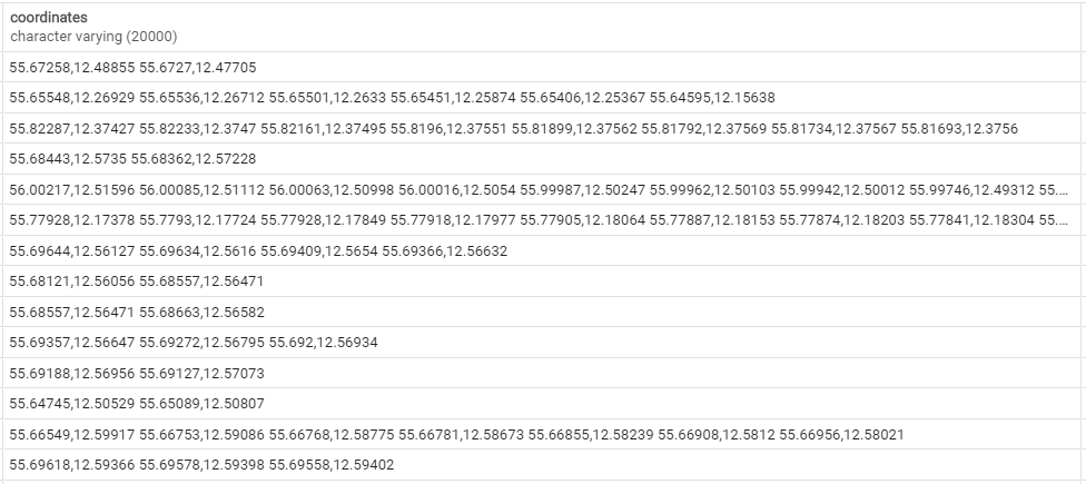 Screenshot of coordinates column in PostGIS