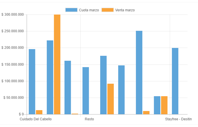 Grafico ChartJs