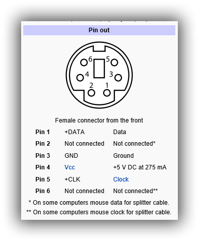 PS2 Mouse