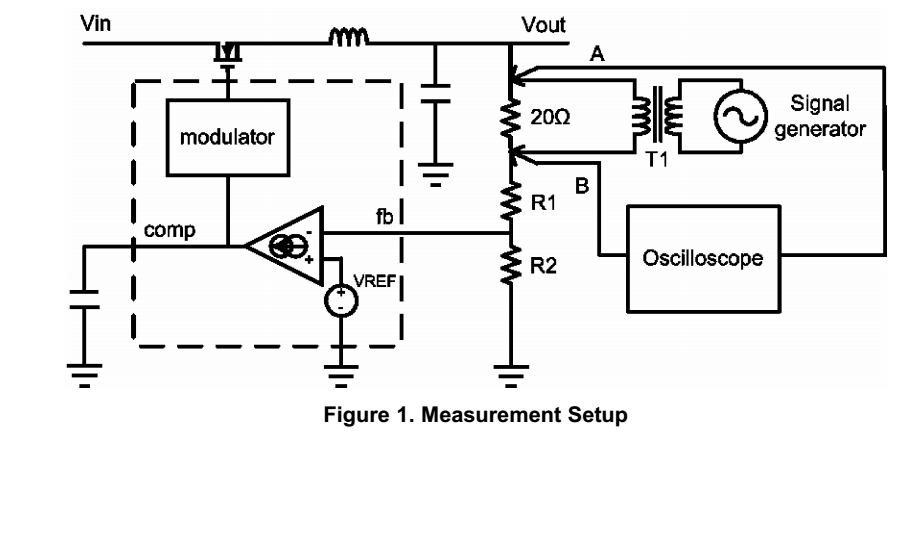 Measurement Setup