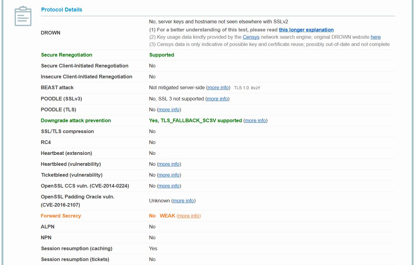 SSLLabs Result: Protocol detail 1