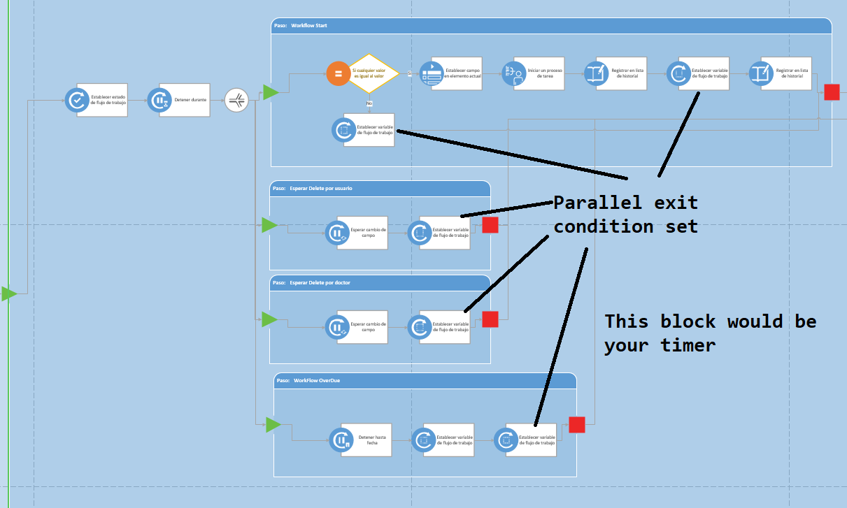 Workflow visual editor