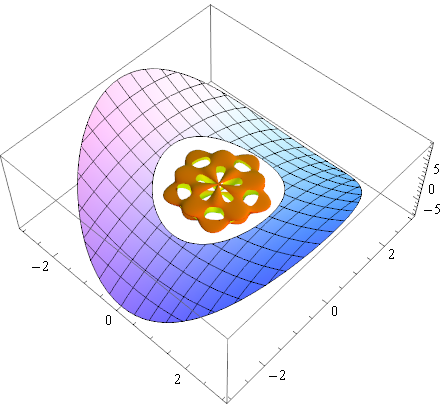 Mathematica graphics