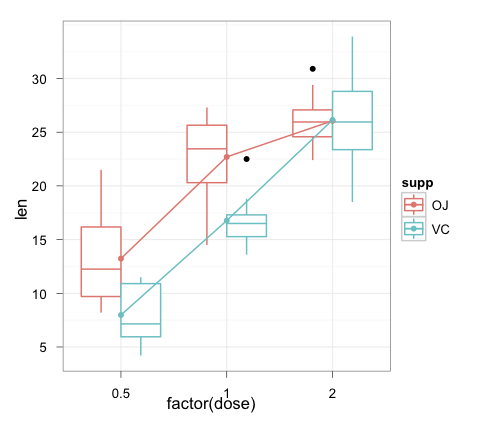 ggplot