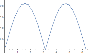 Mathematica graphics