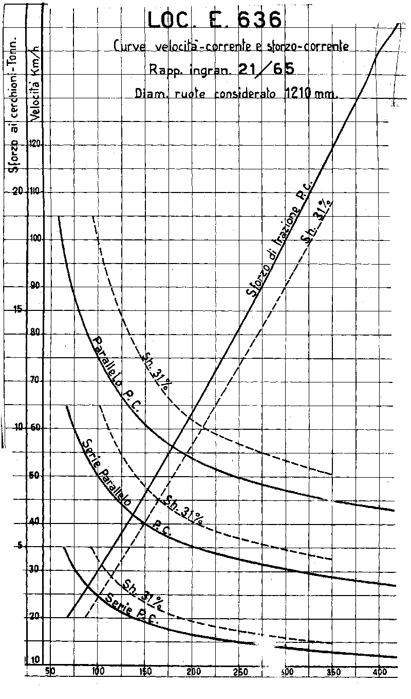 Characteristic curve